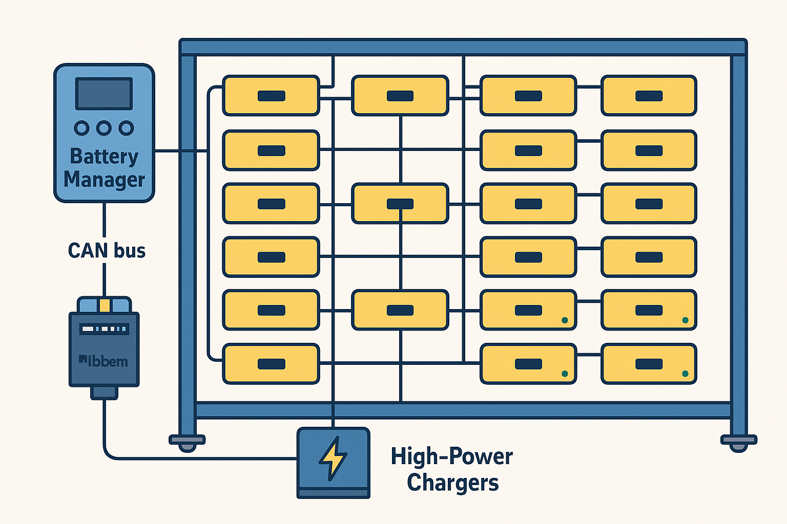 Battery Manager